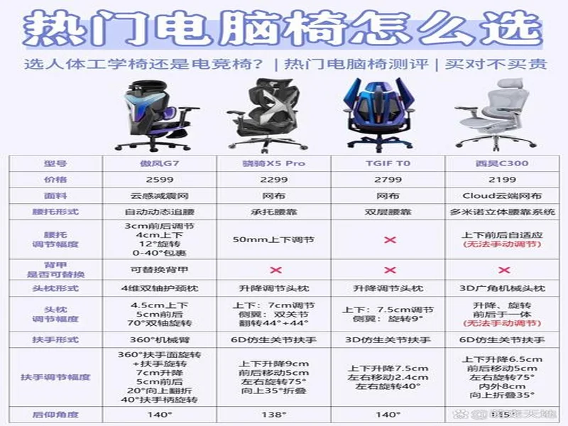 2025电竞椅选购全攻略：骁骑电竞椅专业人体工学、小个子适配、女性玩家定制三大方向全价位推荐